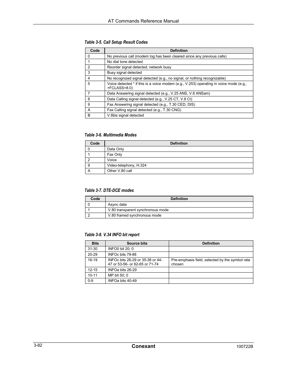 Conexant | Comtrol AT Command Set Rev A User Manual | Page 108 / 230