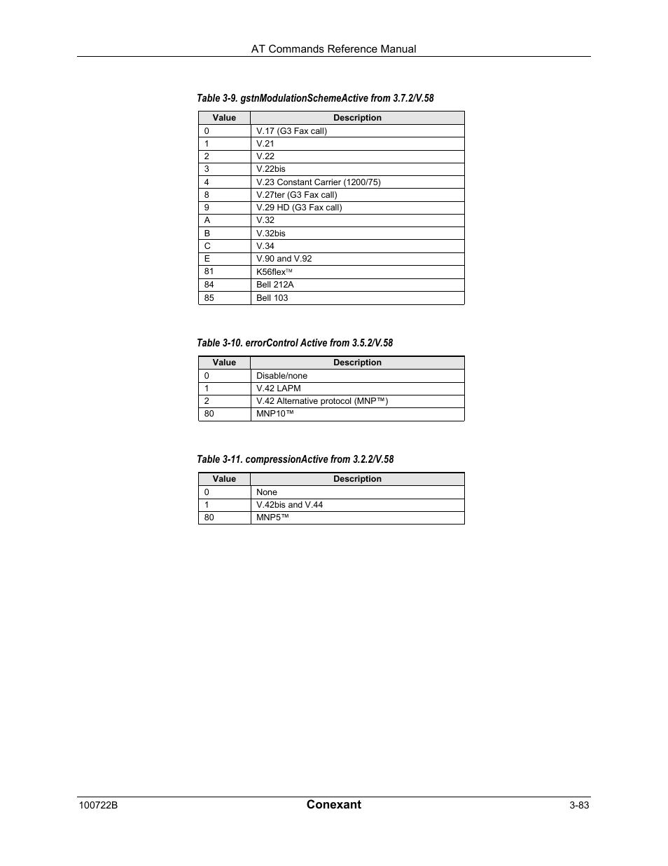Conexant | Comtrol AT Command Set Rev A User Manual | Page 109 / 230