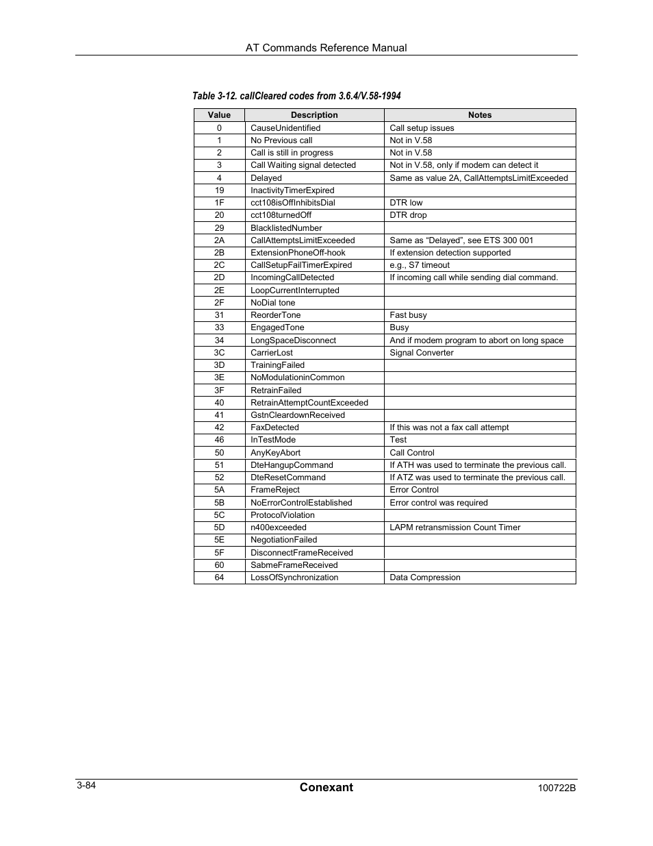 Conexant | Comtrol AT Command Set Rev A User Manual | Page 110 / 230