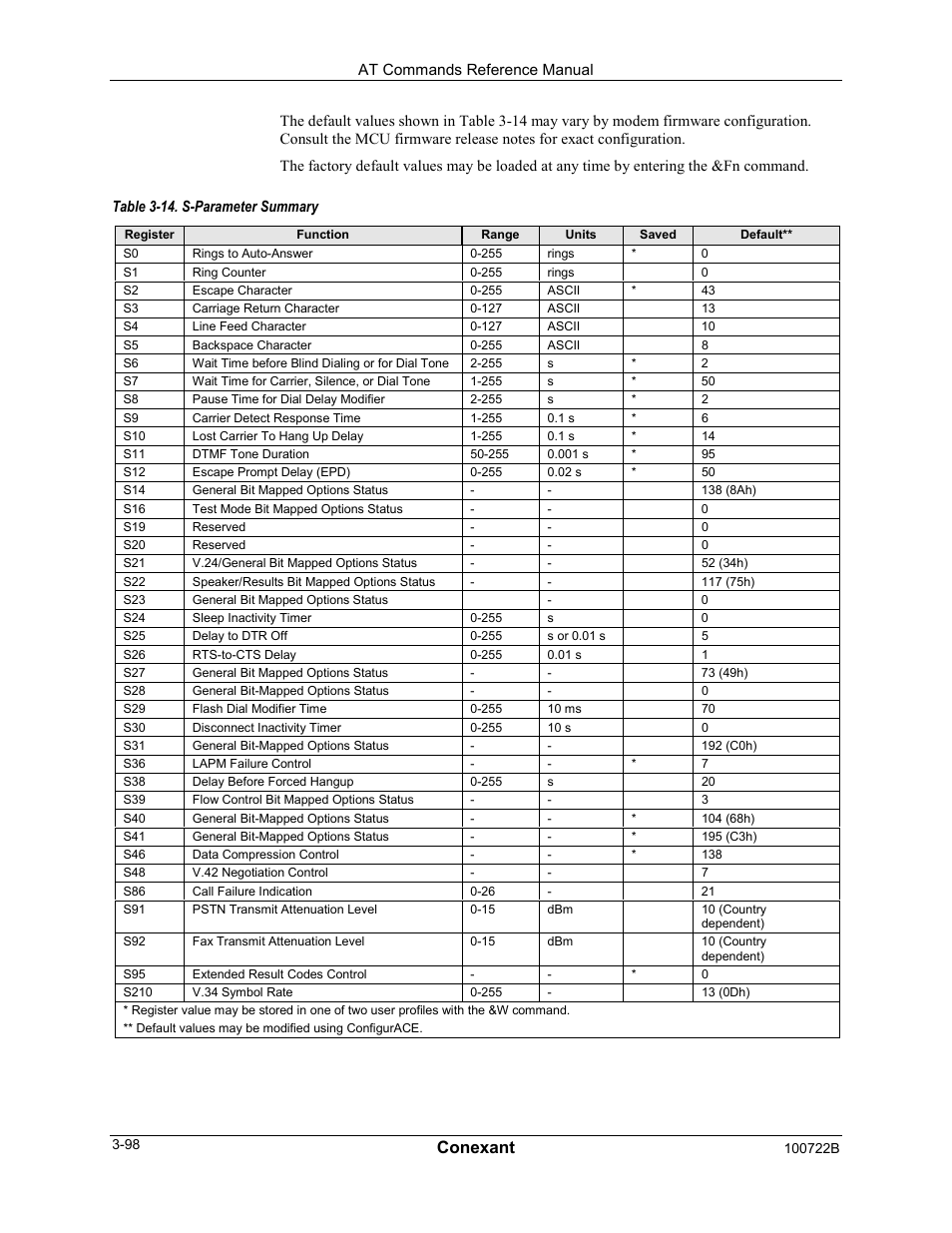 Conexant | Comtrol AT Command Set Rev A User Manual | Page 124 / 230