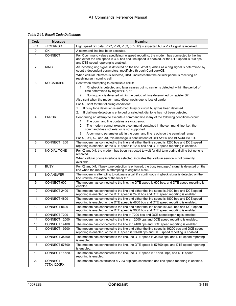 Conexant | Comtrol AT Command Set Rev A User Manual | Page 145 / 230