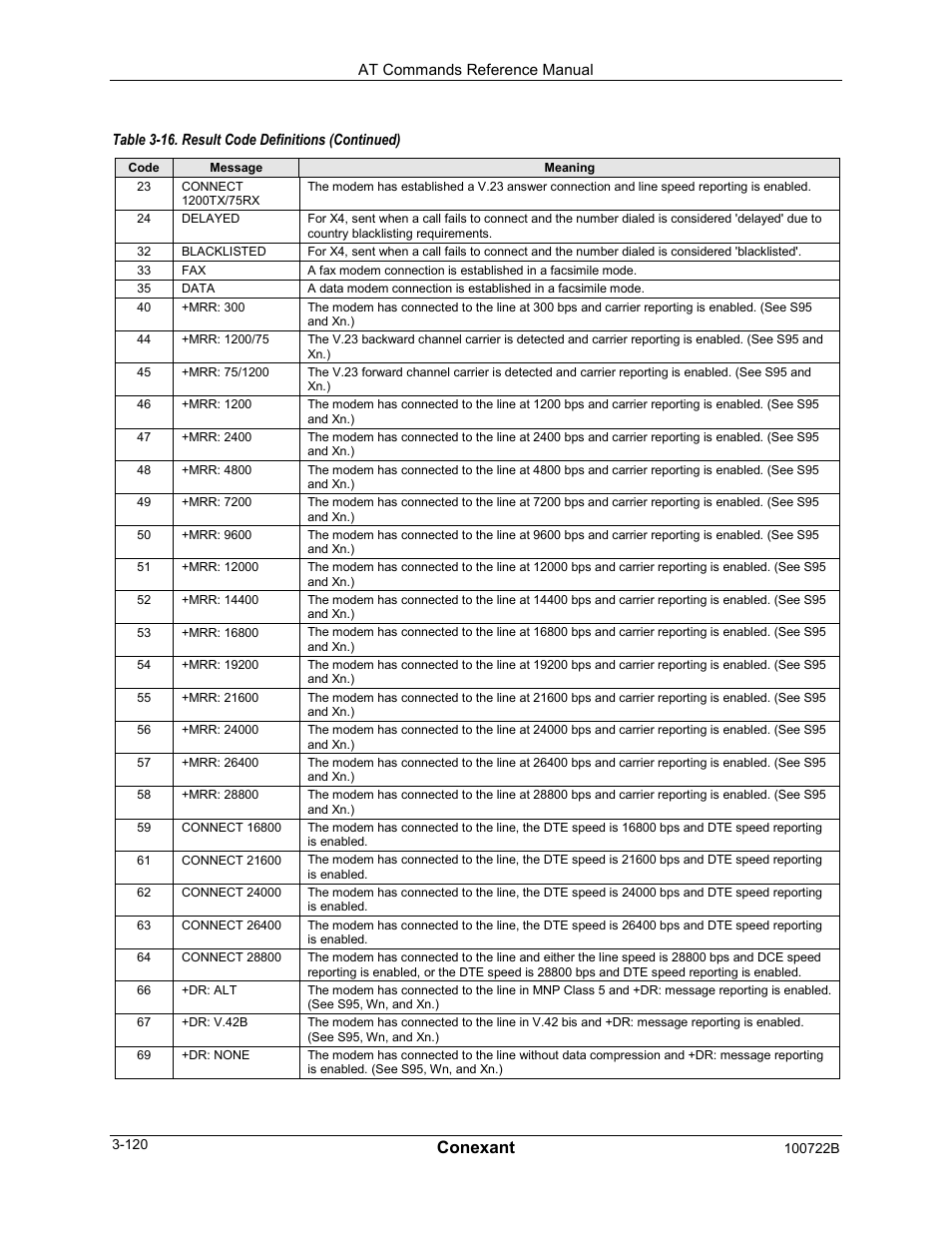 Conexant | Comtrol AT Command Set Rev A User Manual | Page 146 / 230