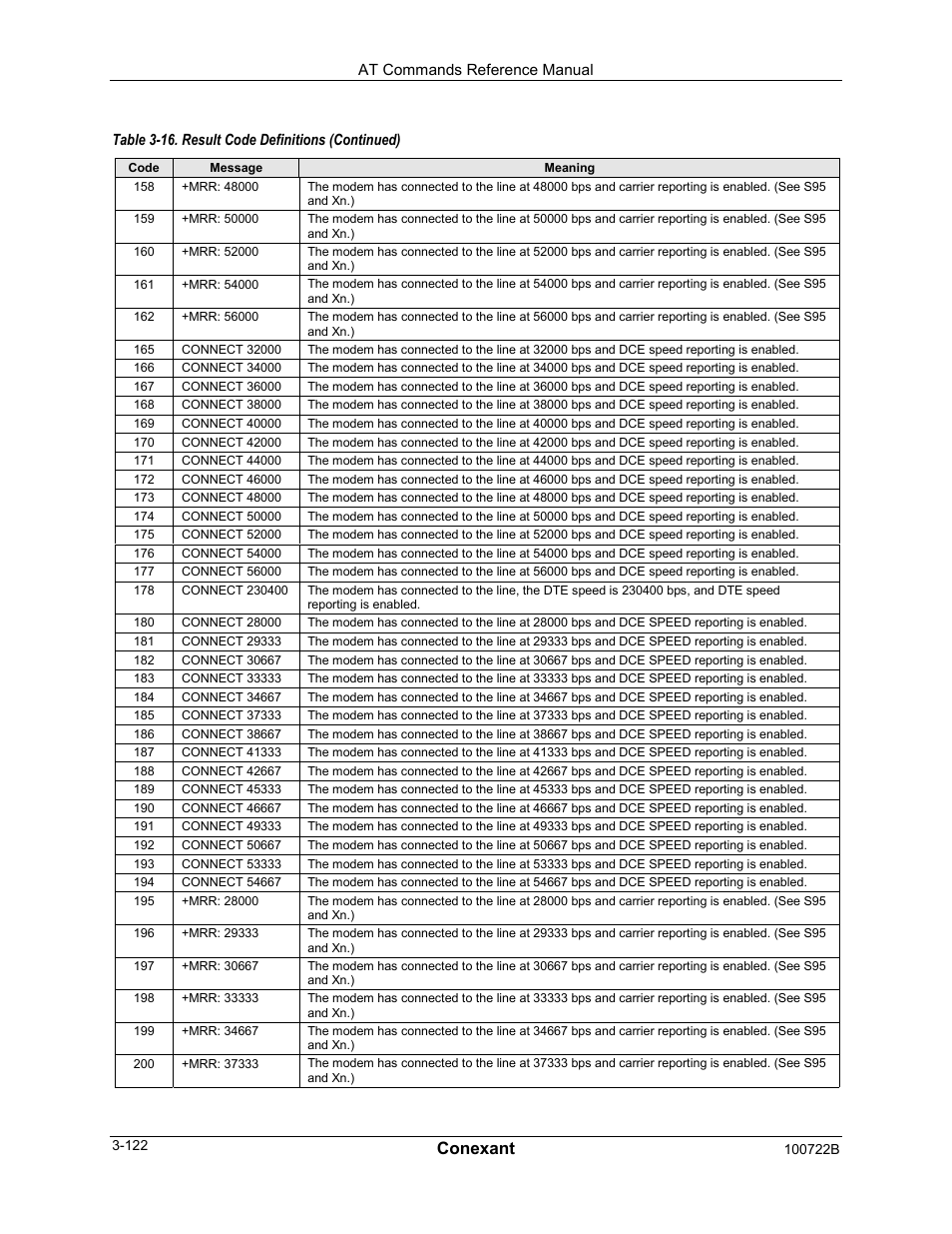 Conexant | Comtrol AT Command Set Rev A User Manual | Page 148 / 230