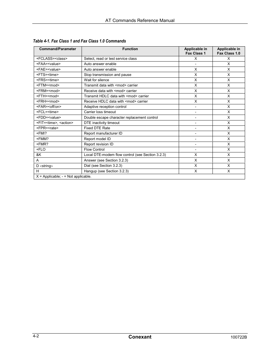Conexant | Comtrol AT Command Set Rev A User Manual | Page 152 / 230