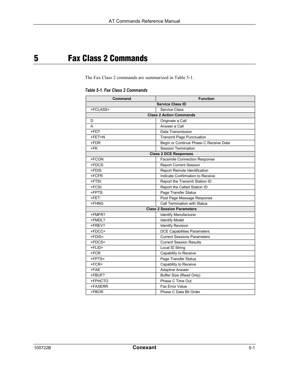 5fax class 2 commands, Conexant | Comtrol AT Command Set Rev A User Manual | Page 173 / 230