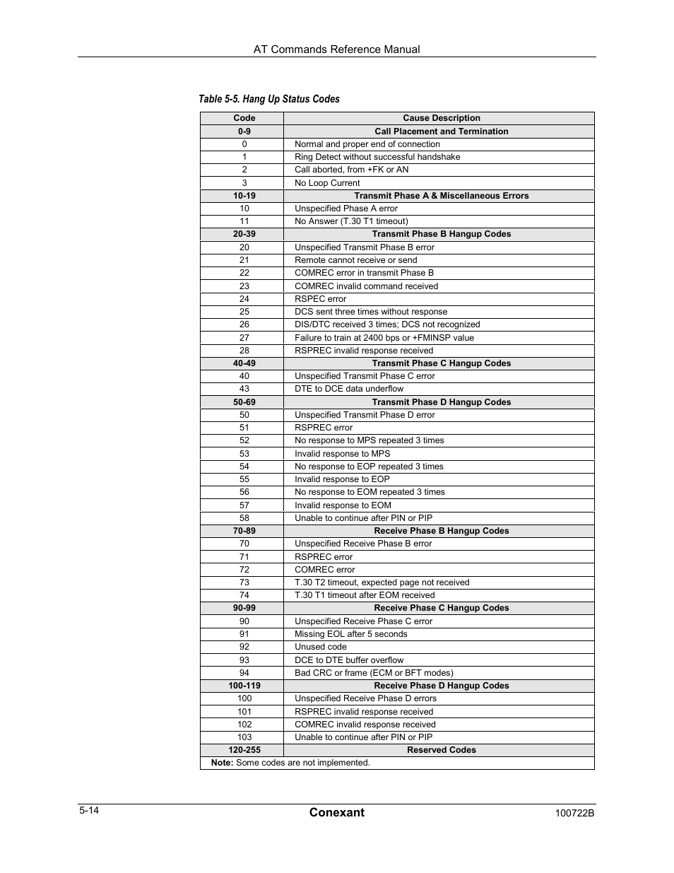 Conexant | Comtrol AT Command Set Rev A User Manual | Page 186 / 230