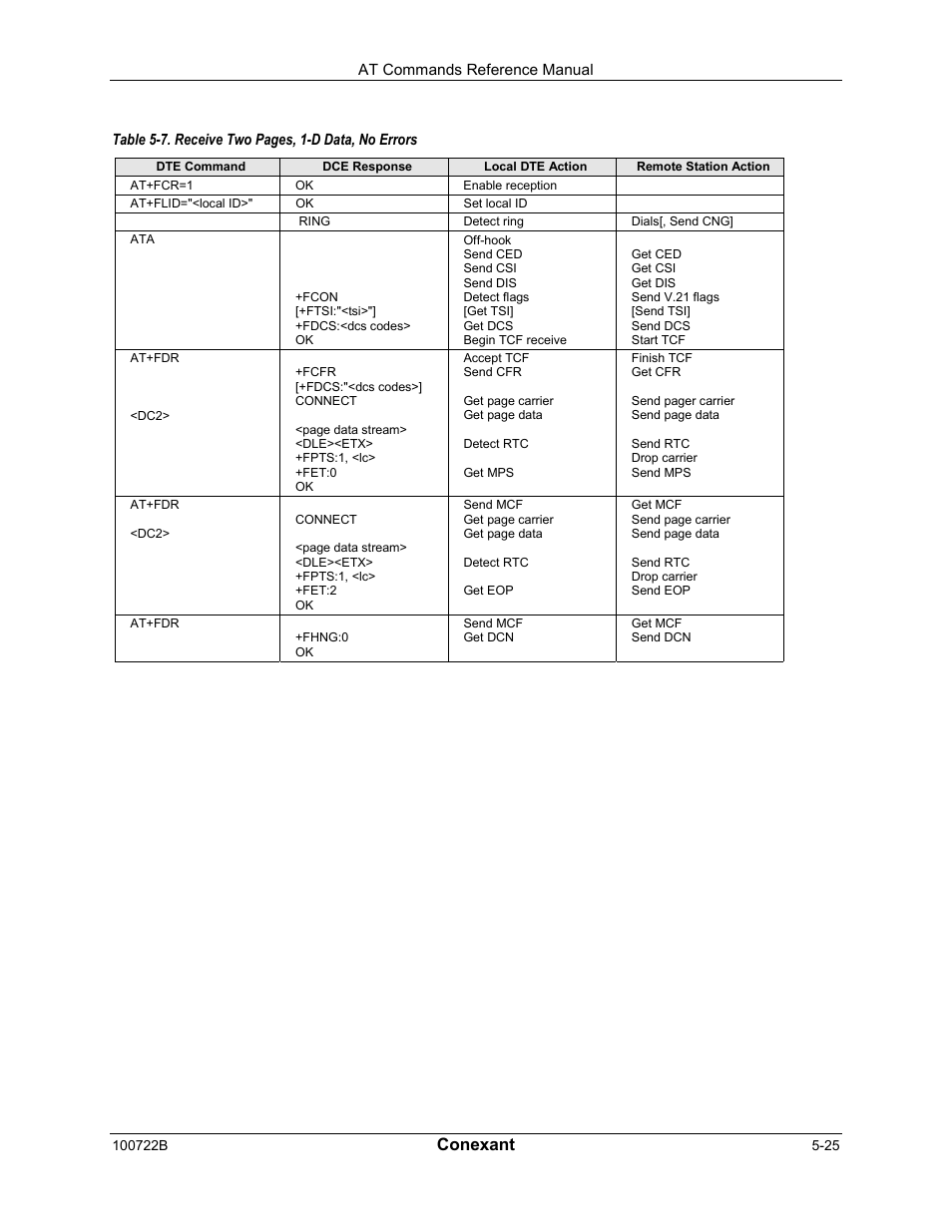 Conexant | Comtrol AT Command Set Rev A User Manual | Page 197 / 230