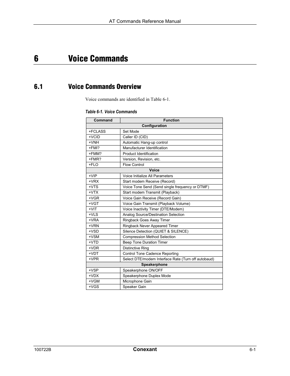6voice commands, 1 voice commands overview, Conexant | Comtrol AT Command Set Rev A User Manual | Page 199 / 230
