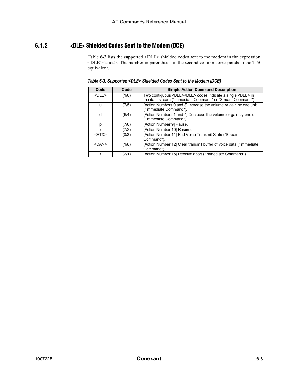 2 <dle> shielded codes sent to the modem (dce), Conexant | Comtrol AT Command Set Rev A User Manual | Page 201 / 230