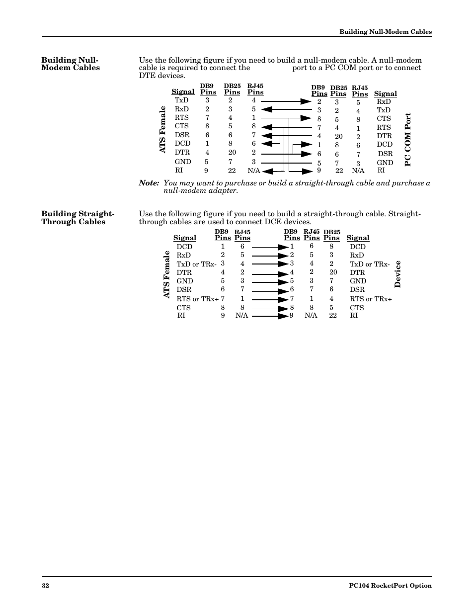 Building null- modem cables, Building straight- through cables | Comtrol DM ATS-XPe User Manual | Page 32 / 96