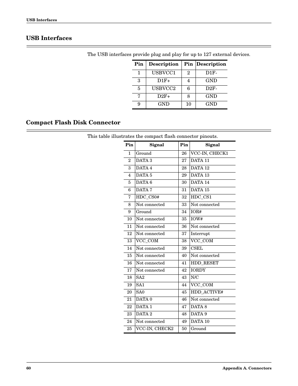 Usb interfaces, Compact flash disk connector, Usb interfaces compact flash disk connector | Comtrol DM ATS-XPe User Manual | Page 60 / 96