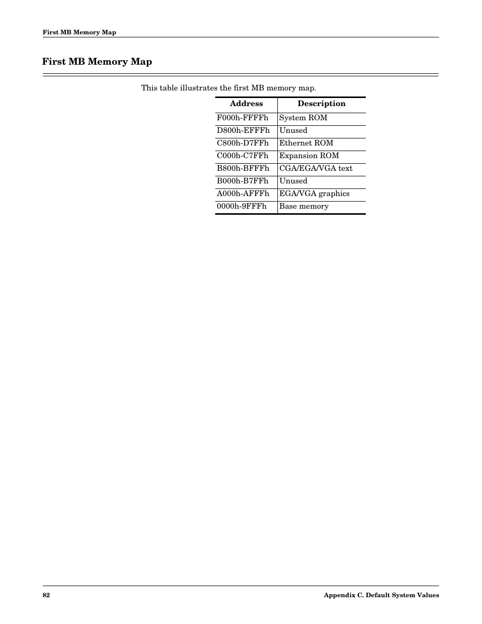 First mb memory map | Comtrol DM ATS-XPe User Manual | Page 82 / 96