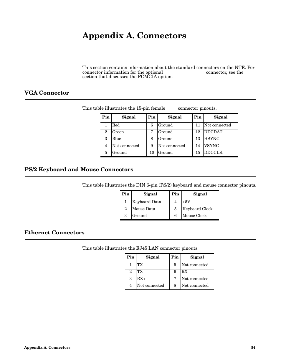 Appendix a. connectors, Vga connector, Ps/2 keyboard and mouse connectors | Ethernet connectors, Appendix a.connectors | Comtrol DM ATS-NTe User Manual | Page 54 / 76