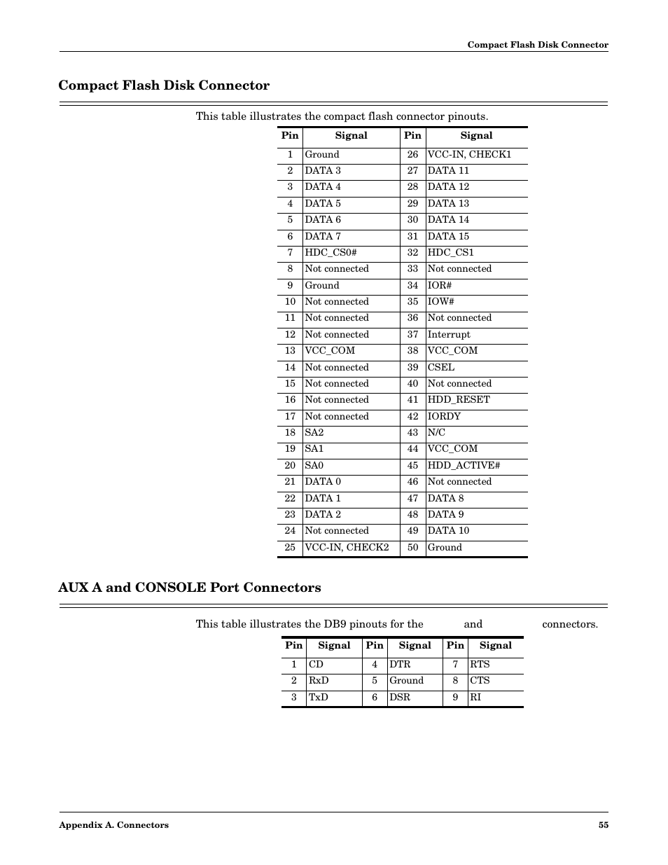 Compact flash disk connector, Aux a and console port connectors | Comtrol DM ATS-NTe User Manual | Page 55 / 76