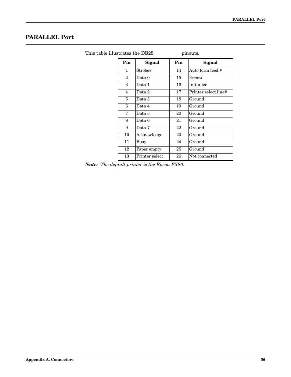Parallel port | Comtrol DM ATS-NTe User Manual | Page 56 / 76