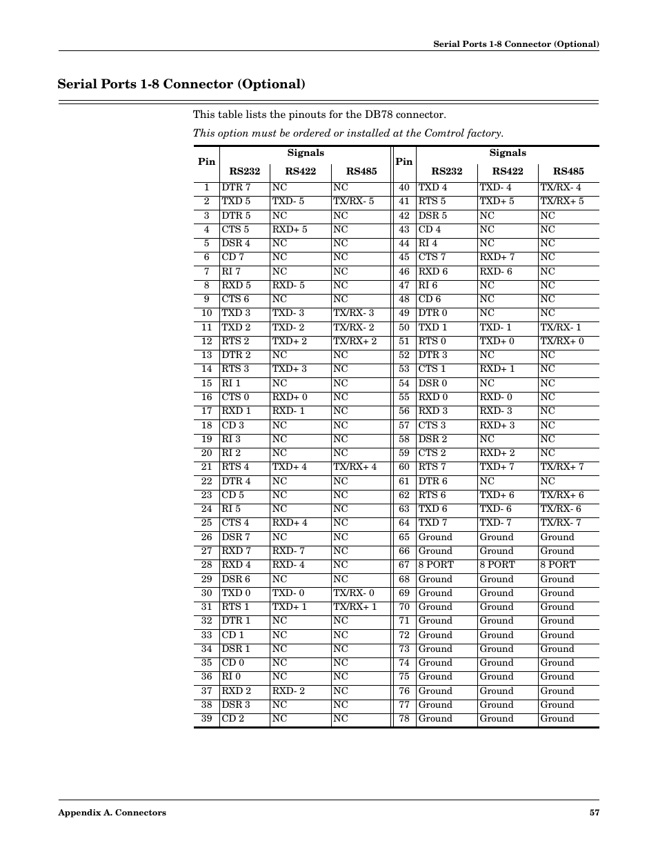 Serial ports 1-8 connector (optional) | Comtrol DM ATS-NTe User Manual | Page 57 / 76