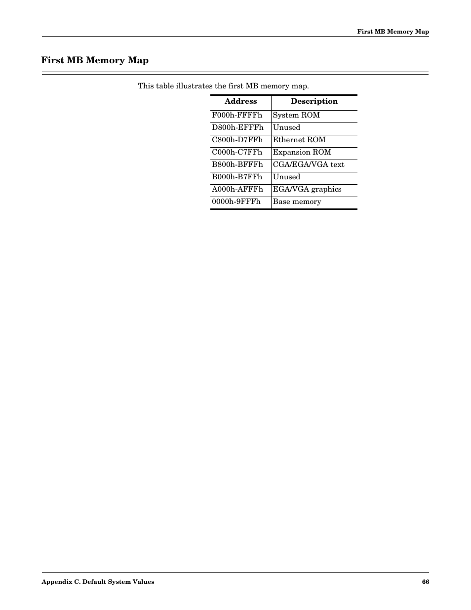 First mb memory map | Comtrol DM ATS-NTe User Manual | Page 66 / 76