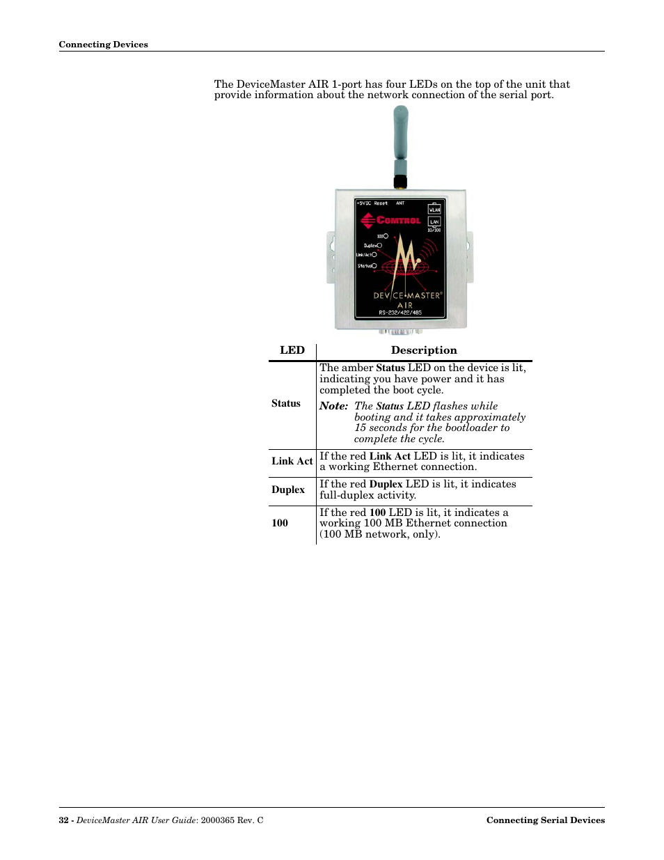 Comtrol DM AIR User Manual | Page 32 / 74
