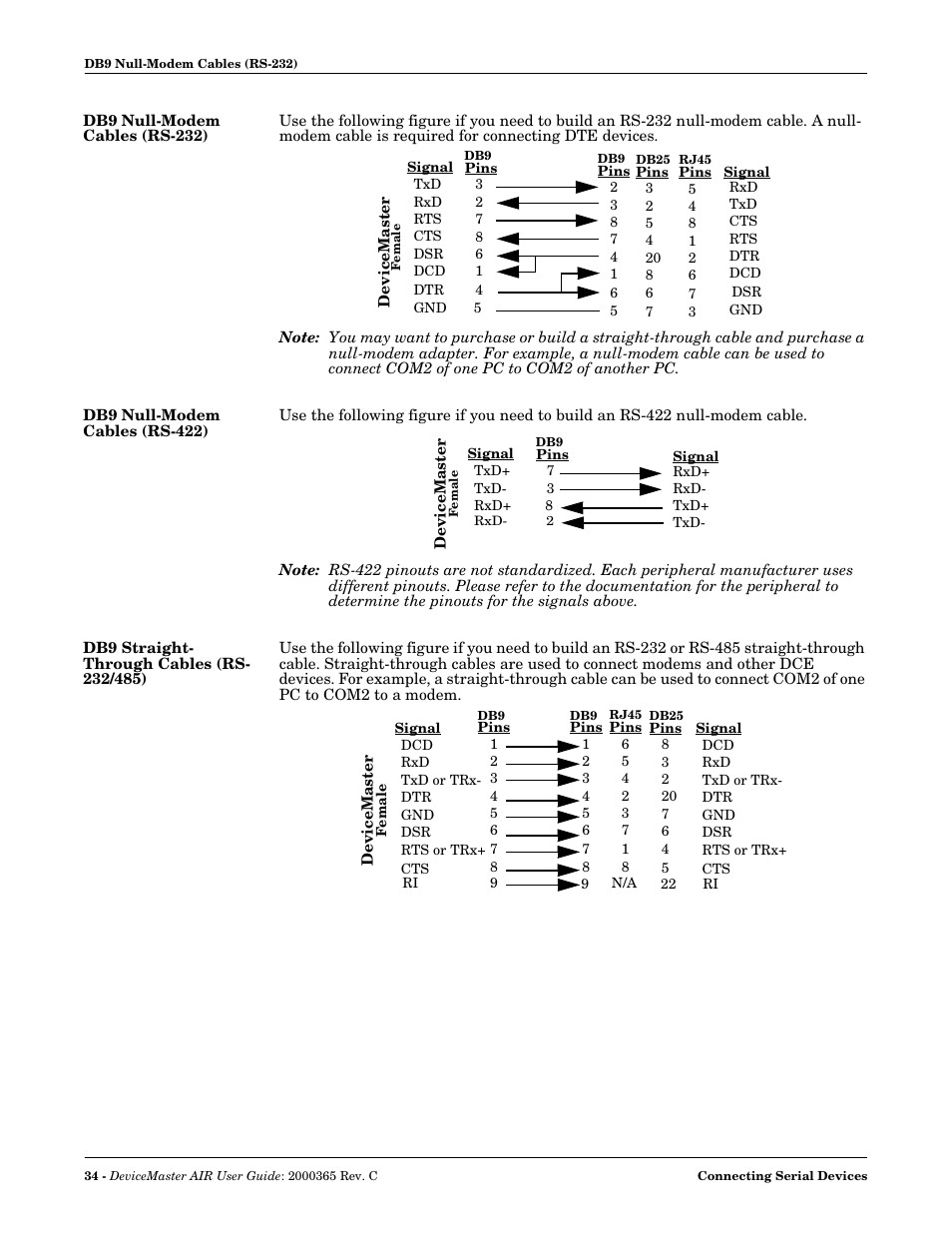 Db9 null-modem cables (rs-232), Db9 null-modem cables (rs-422), Db9 straight- through cables (rs- 232/485) | Comtrol DM AIR User Manual | Page 34 / 74