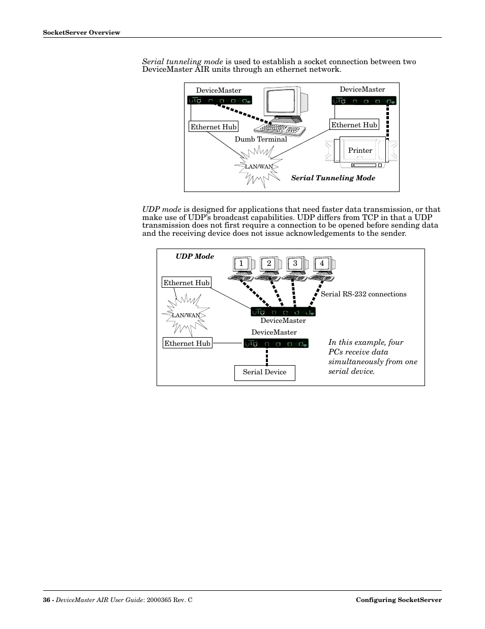 Comtrol DM AIR User Manual | Page 36 / 74