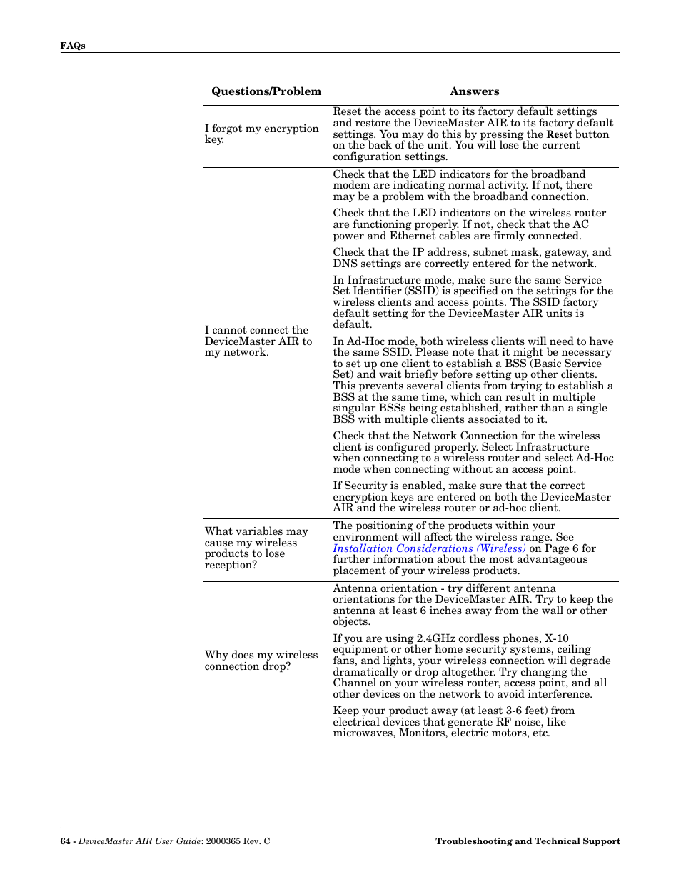 Comtrol DM AIR User Manual | Page 64 / 74