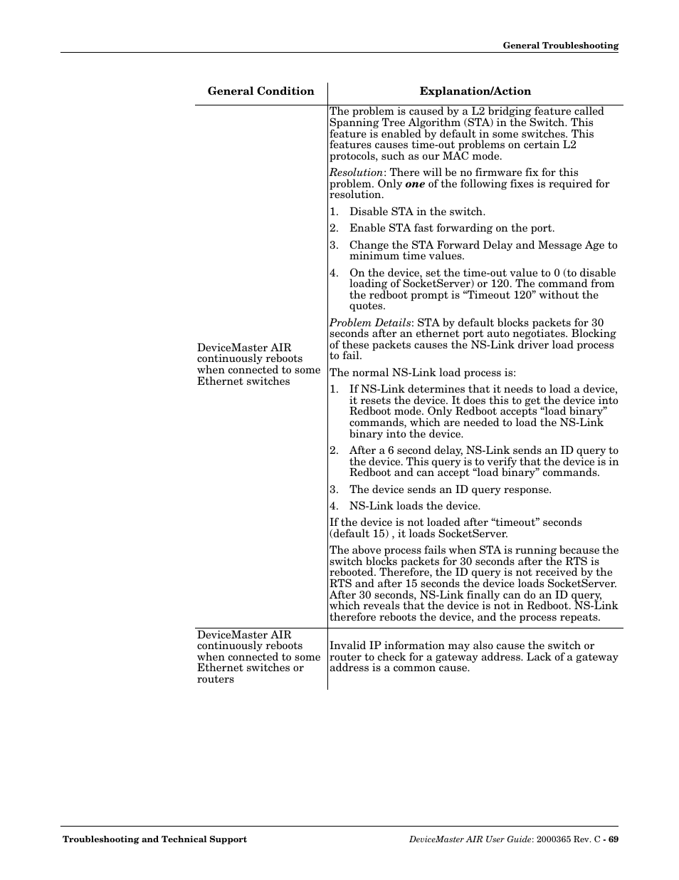 Comtrol DM AIR User Manual | Page 69 / 74