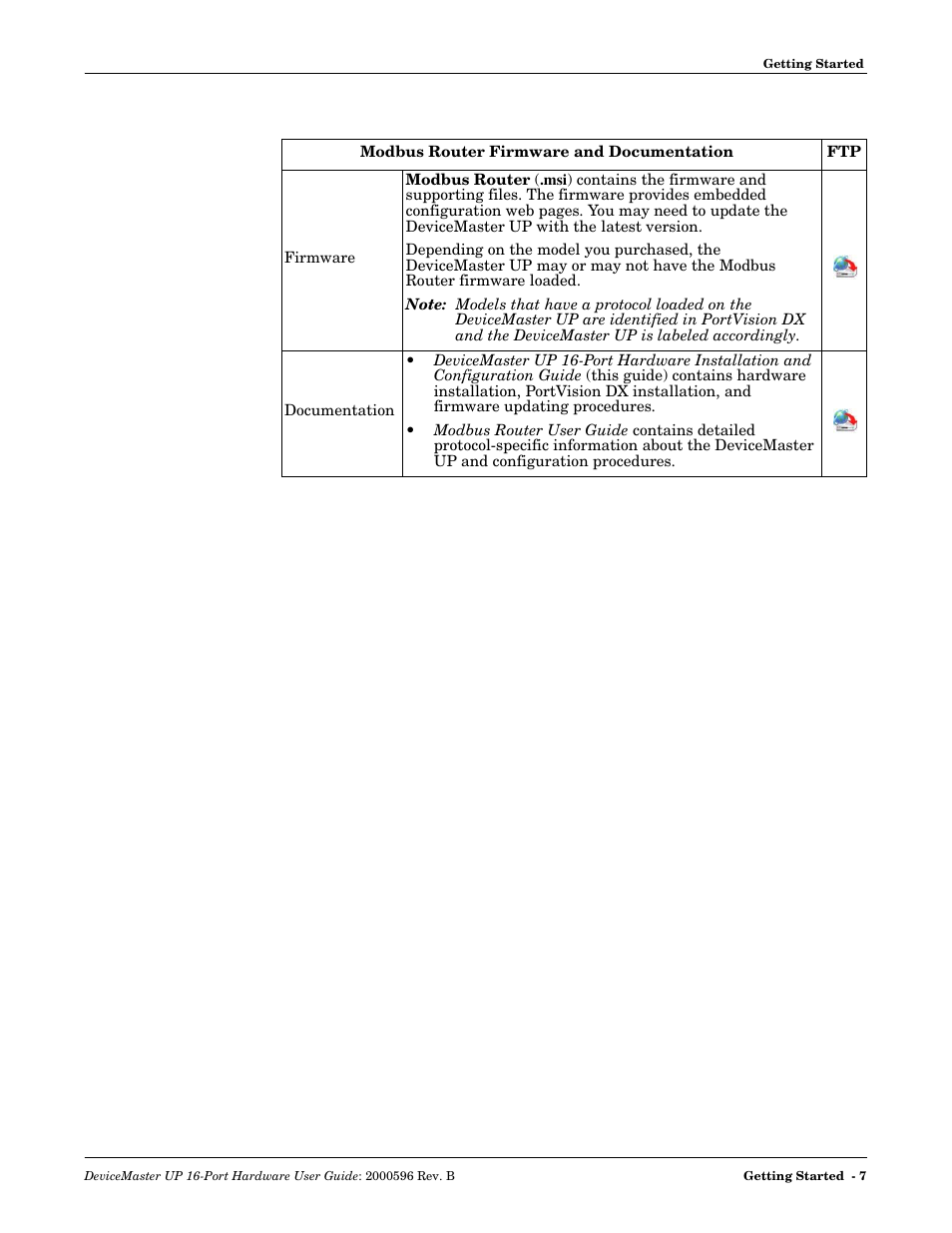 Comtrol UP 16-Port User Manual | Page 7 / 54
