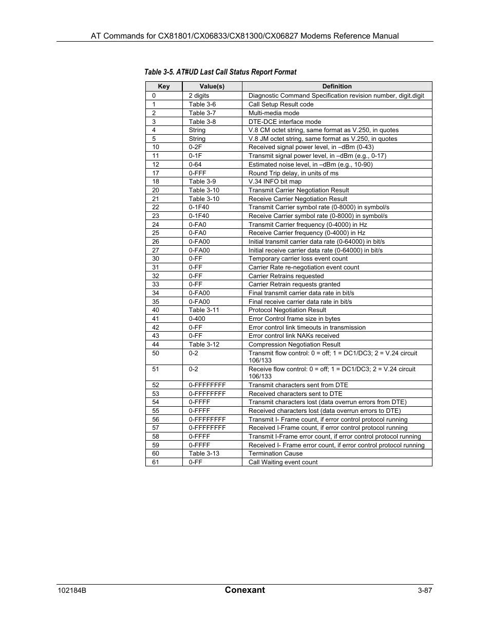 Conexant | Comtrol AT Commands User Manual | Page 113 / 206