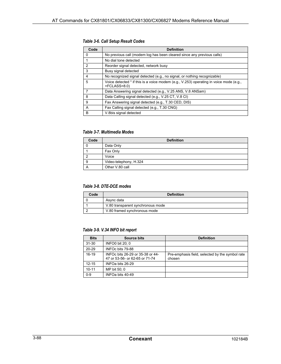 Conexant | Comtrol AT Commands User Manual | Page 114 / 206