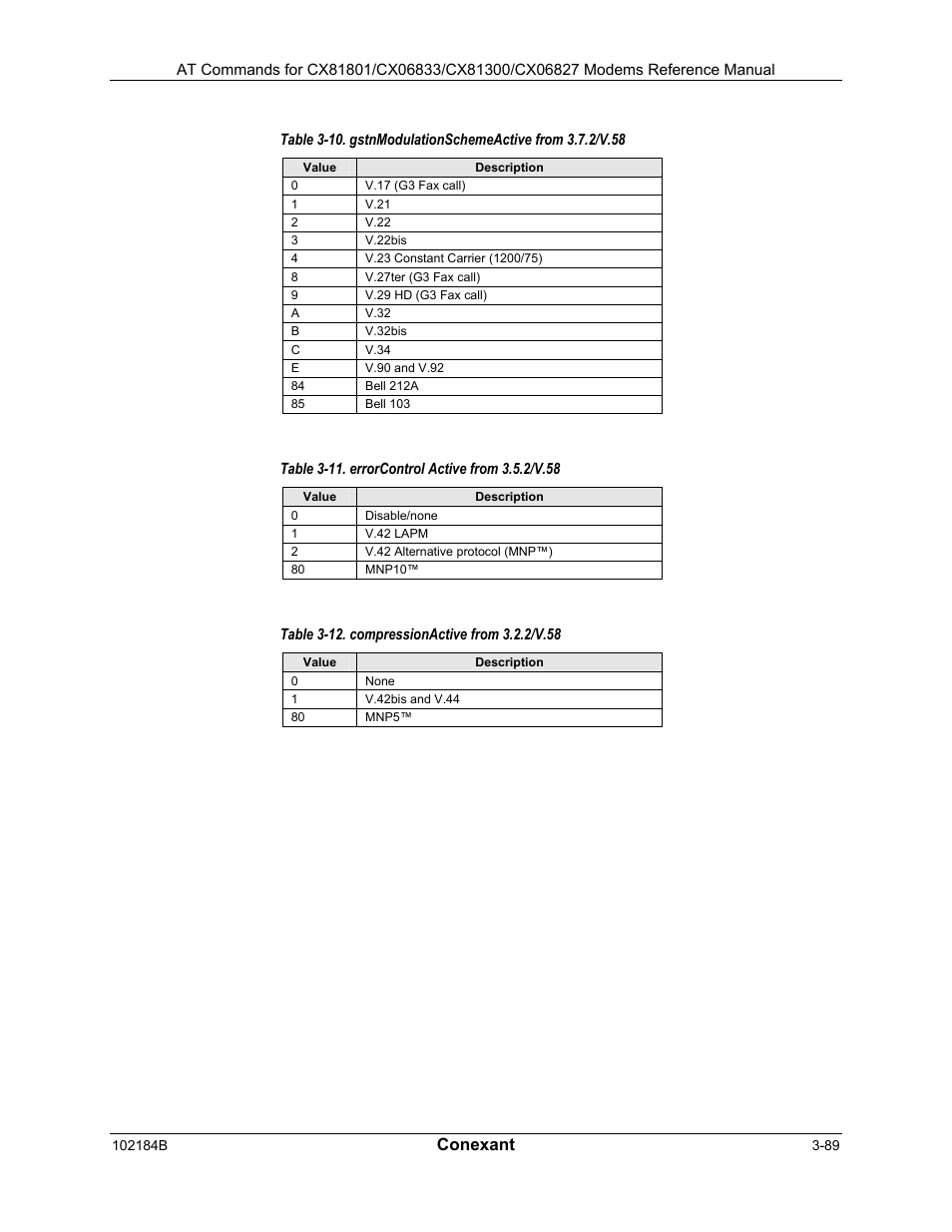 Conexant | Comtrol AT Commands User Manual | Page 115 / 206