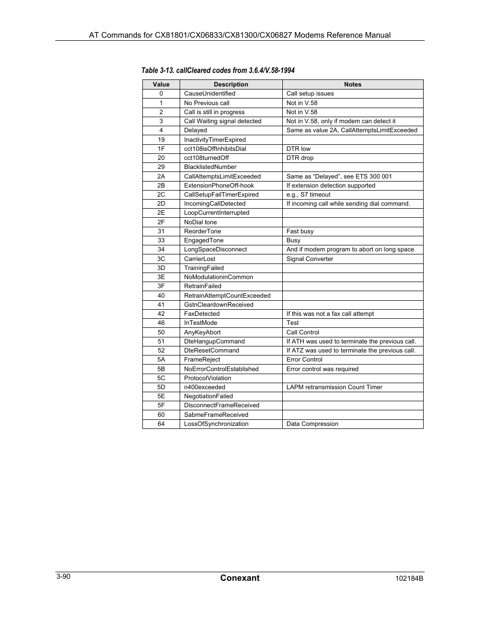 Conexant | Comtrol AT Commands User Manual | Page 116 / 206