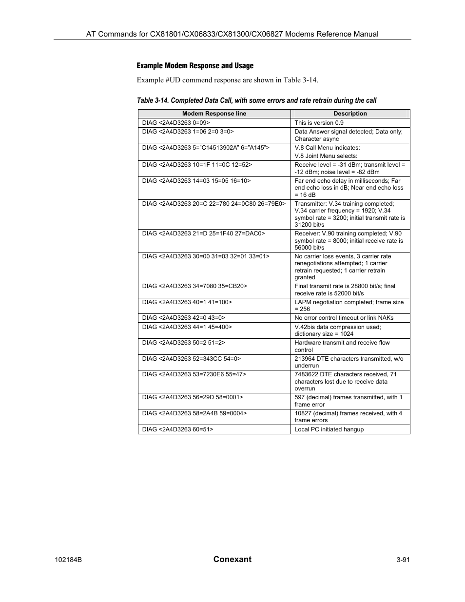 Example modem response and usage, Conexant | Comtrol AT Commands User Manual | Page 117 / 206