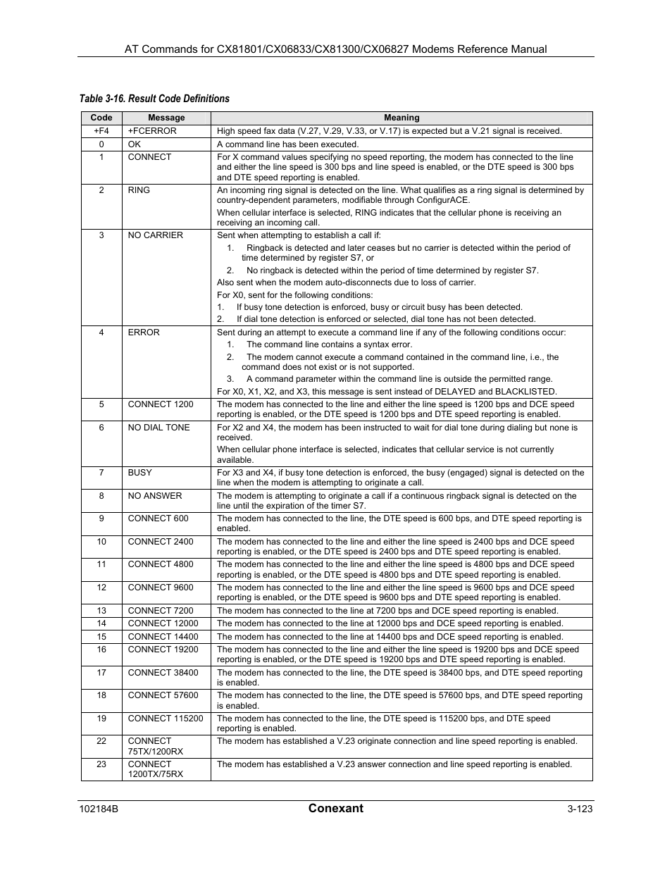 Result codes, Conexant | Comtrol AT Commands User Manual | Page 149 / 206