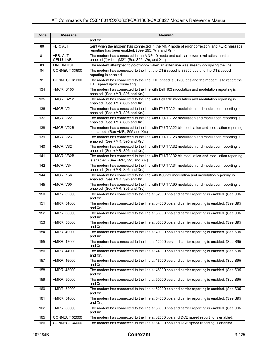 Conexant | Comtrol AT Commands User Manual | Page 151 / 206