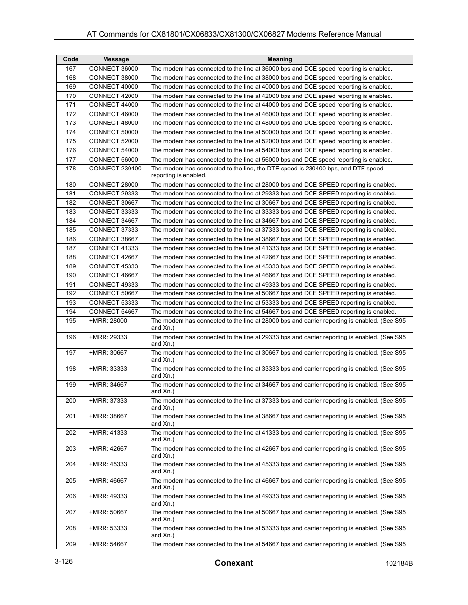 Conexant | Comtrol AT Commands User Manual | Page 152 / 206