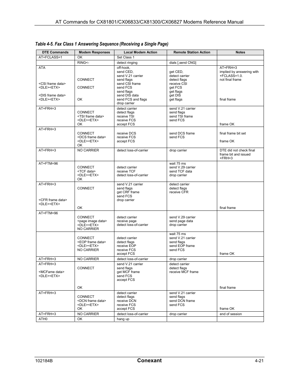 Flo - flow control, Syntax, Defined values | Reporting current or selected values, Reporting supported range of parameter values, Result codes, Examples, Conexant | Comtrol AT Commands User Manual | Page 175 / 206