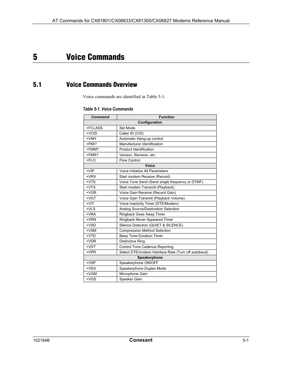 5voice commands, 1 voice commands overview, Conexant | Comtrol AT Commands User Manual | Page 177 / 206