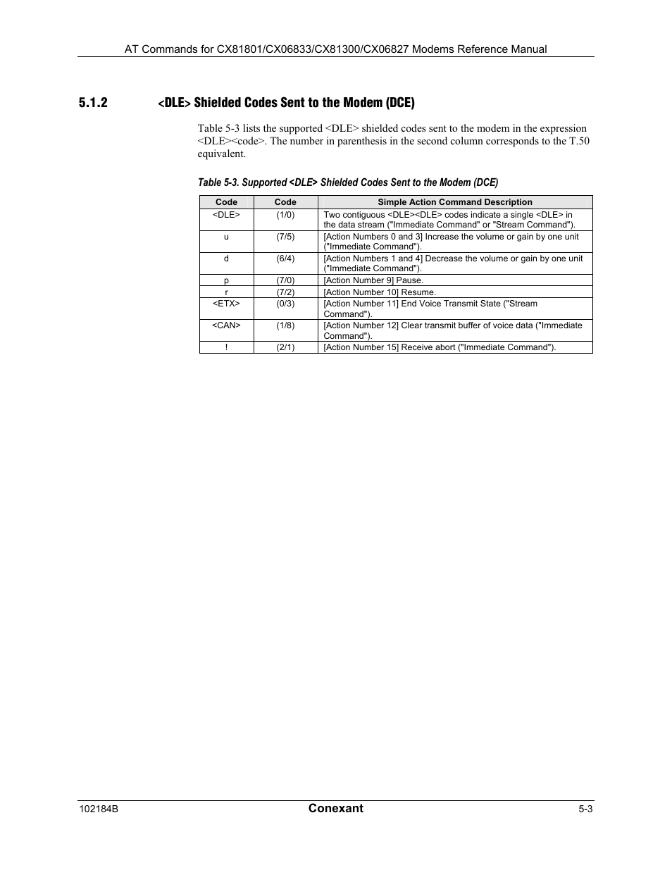 Voice commands, Voice commands overview, 2 <dle> shielded codes sent to the modem (dce) | Conexant | Comtrol AT Commands User Manual | Page 179 / 206