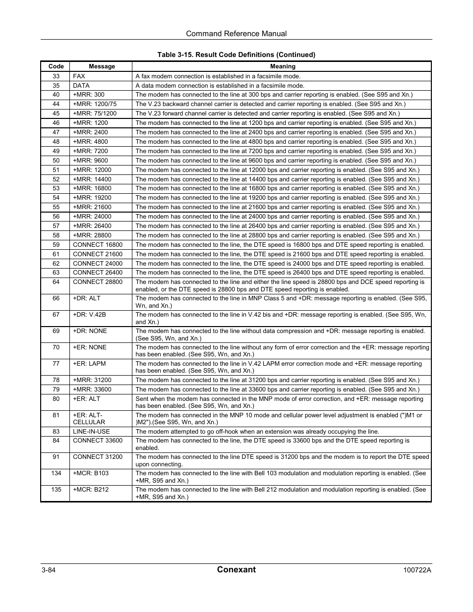 Conexant | Comtrol AT Commands for SmartACFL User Manual | Page 104 / 172