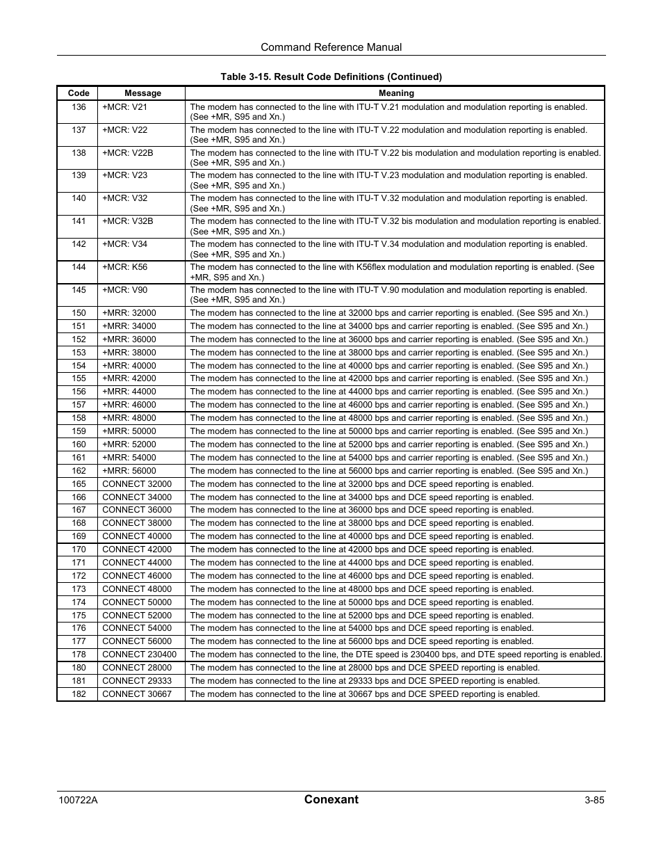 Conexant | Comtrol AT Commands for SmartACFL User Manual | Page 105 / 172