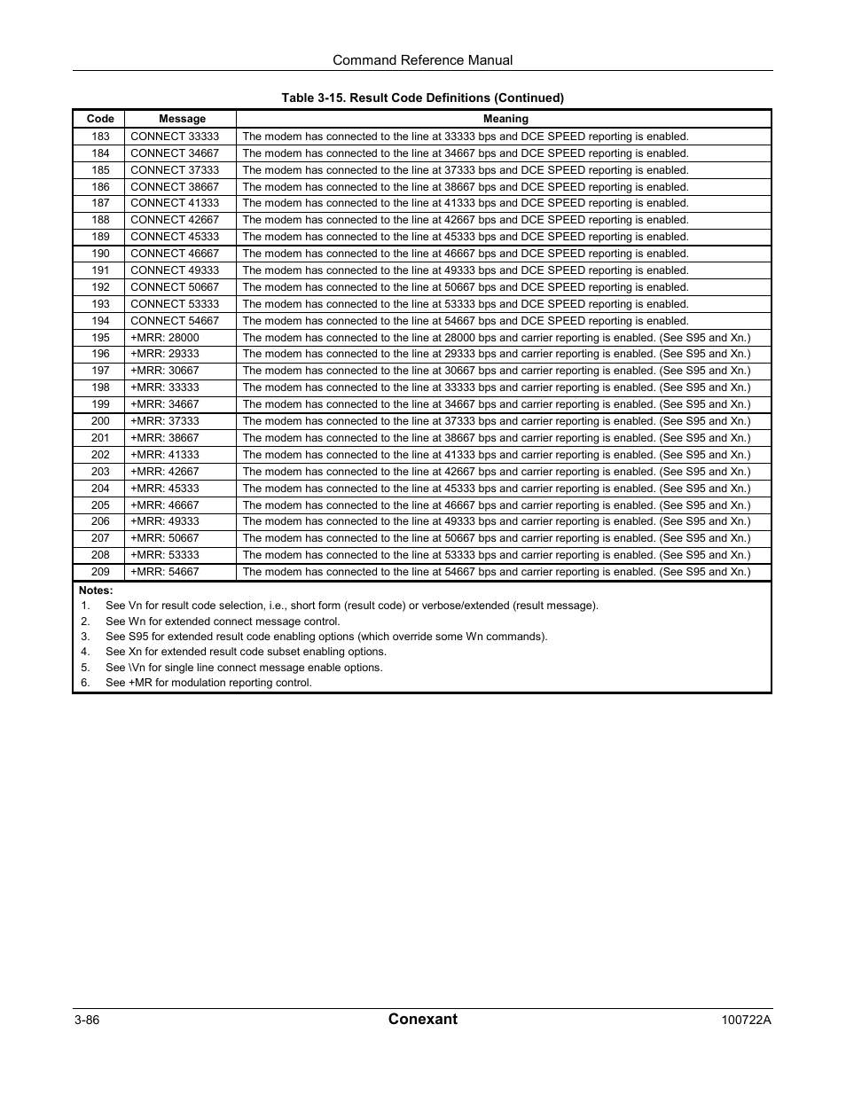 Conexant | Comtrol AT Commands for SmartACFL User Manual | Page 106 / 172