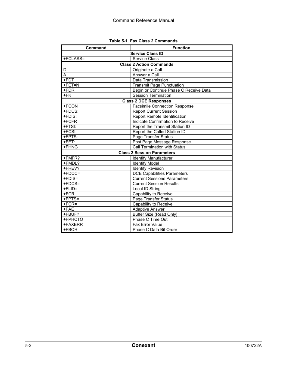 Comtrol AT Commands for SmartACFL User Manual | Page 124 / 172