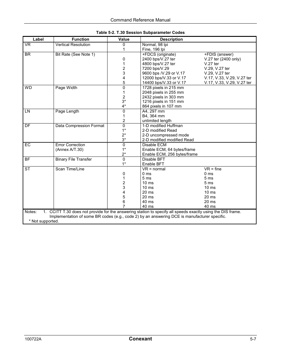 Comtrol AT Commands for SmartACFL User Manual | Page 129 / 172