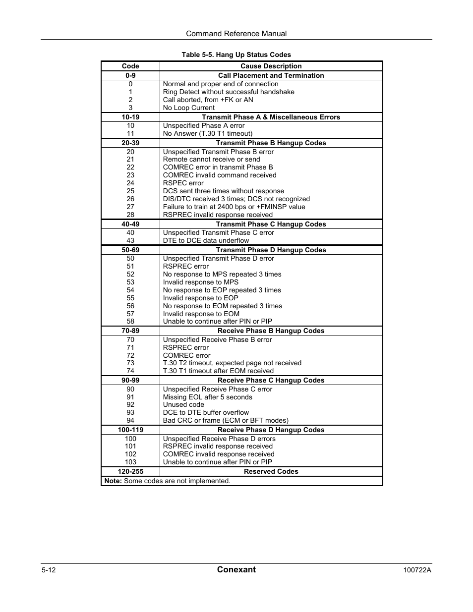 Comtrol AT Commands for SmartACFL User Manual | Page 134 / 172