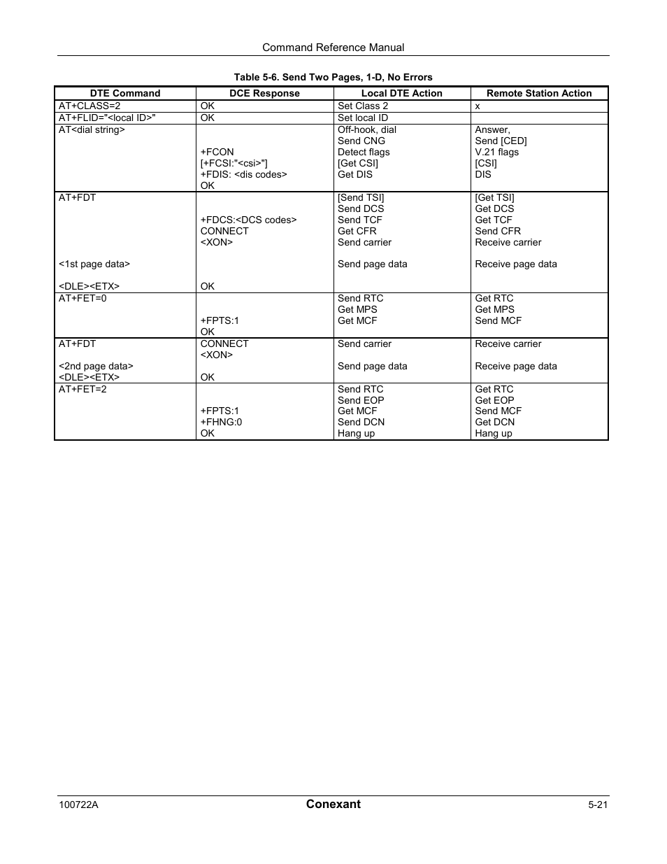 Comtrol AT Commands for SmartACFL User Manual | Page 143 / 172