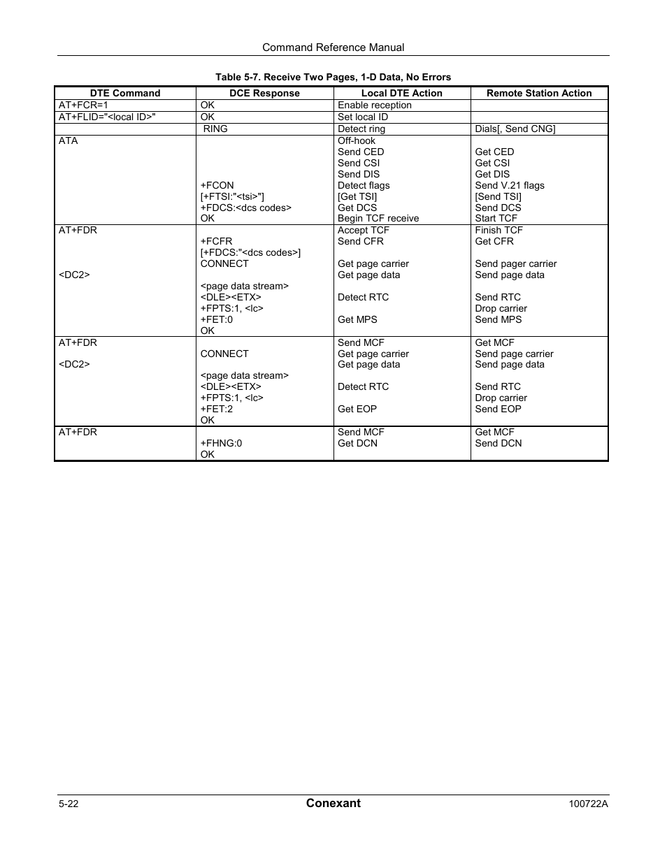 Comtrol AT Commands for SmartACFL User Manual | Page 144 / 172