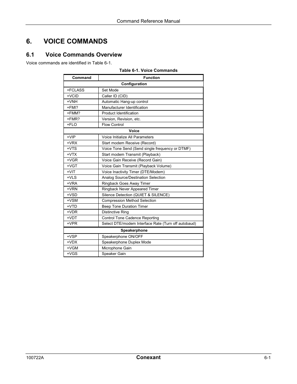 Voice commands, 1 voice commands overview, Conexant | Comtrol AT Commands for SmartACFL User Manual | Page 145 / 172