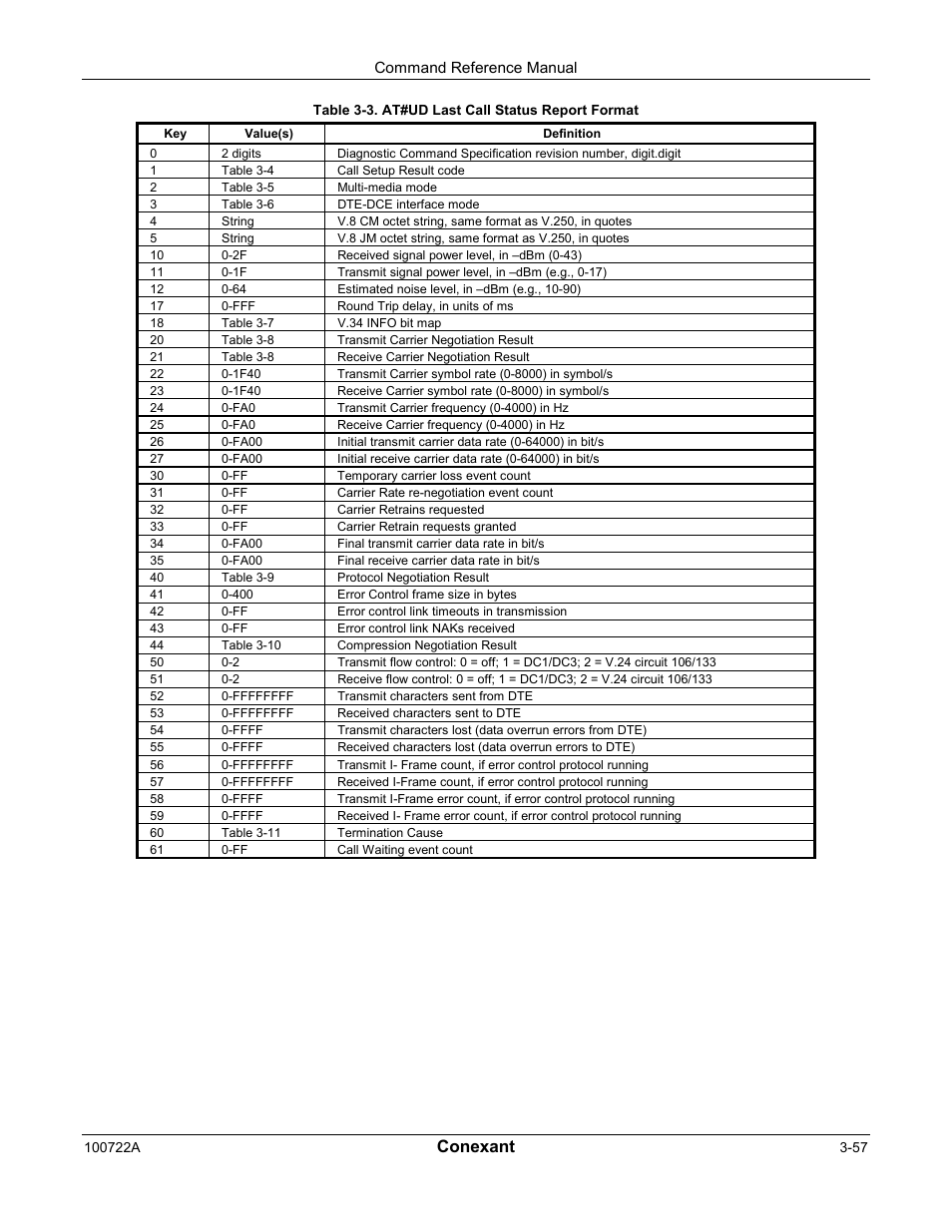 Conexant | Comtrol AT Commands for SmartACFL User Manual | Page 77 / 172