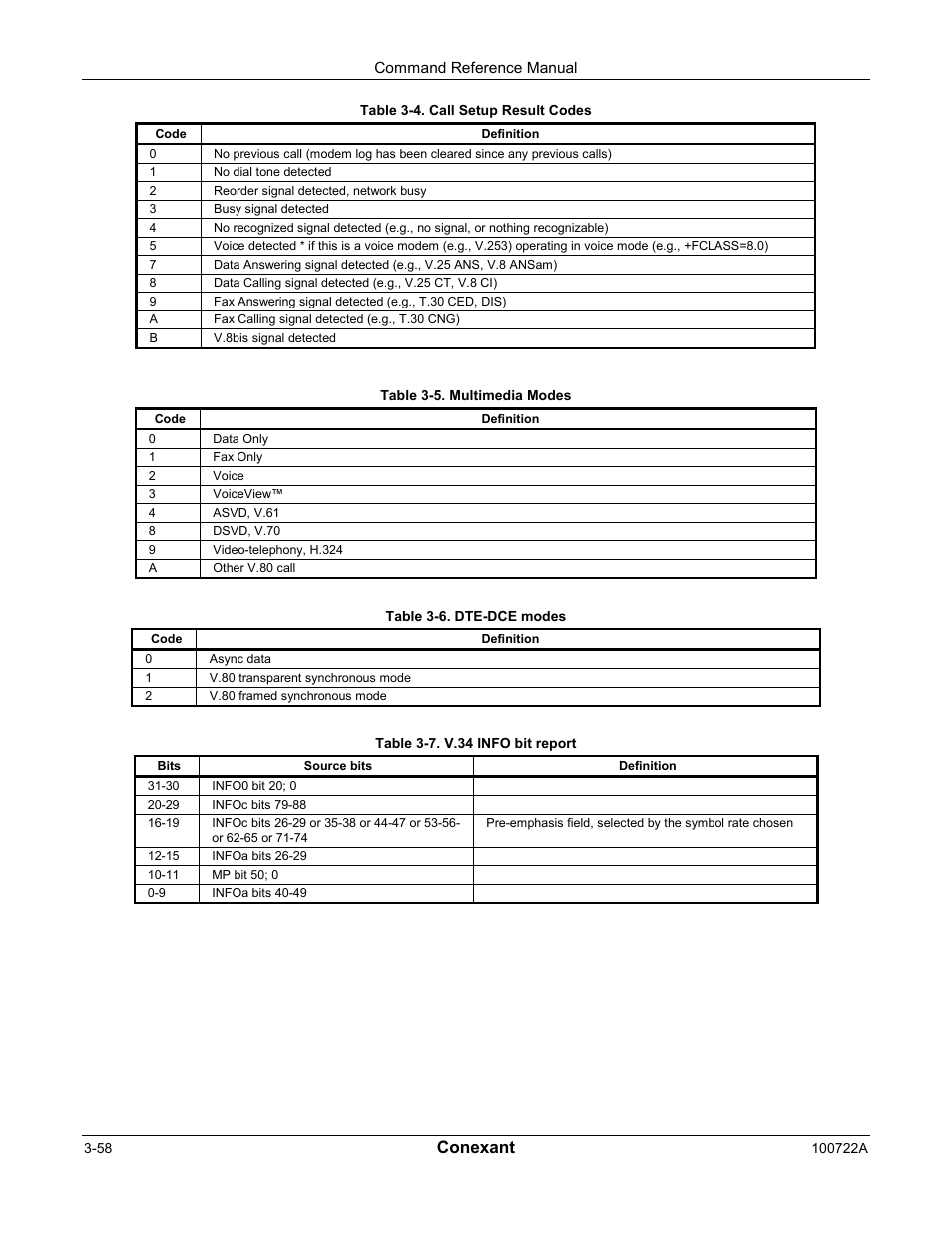 Conexant | Comtrol AT Commands for SmartACFL User Manual | Page 78 / 172