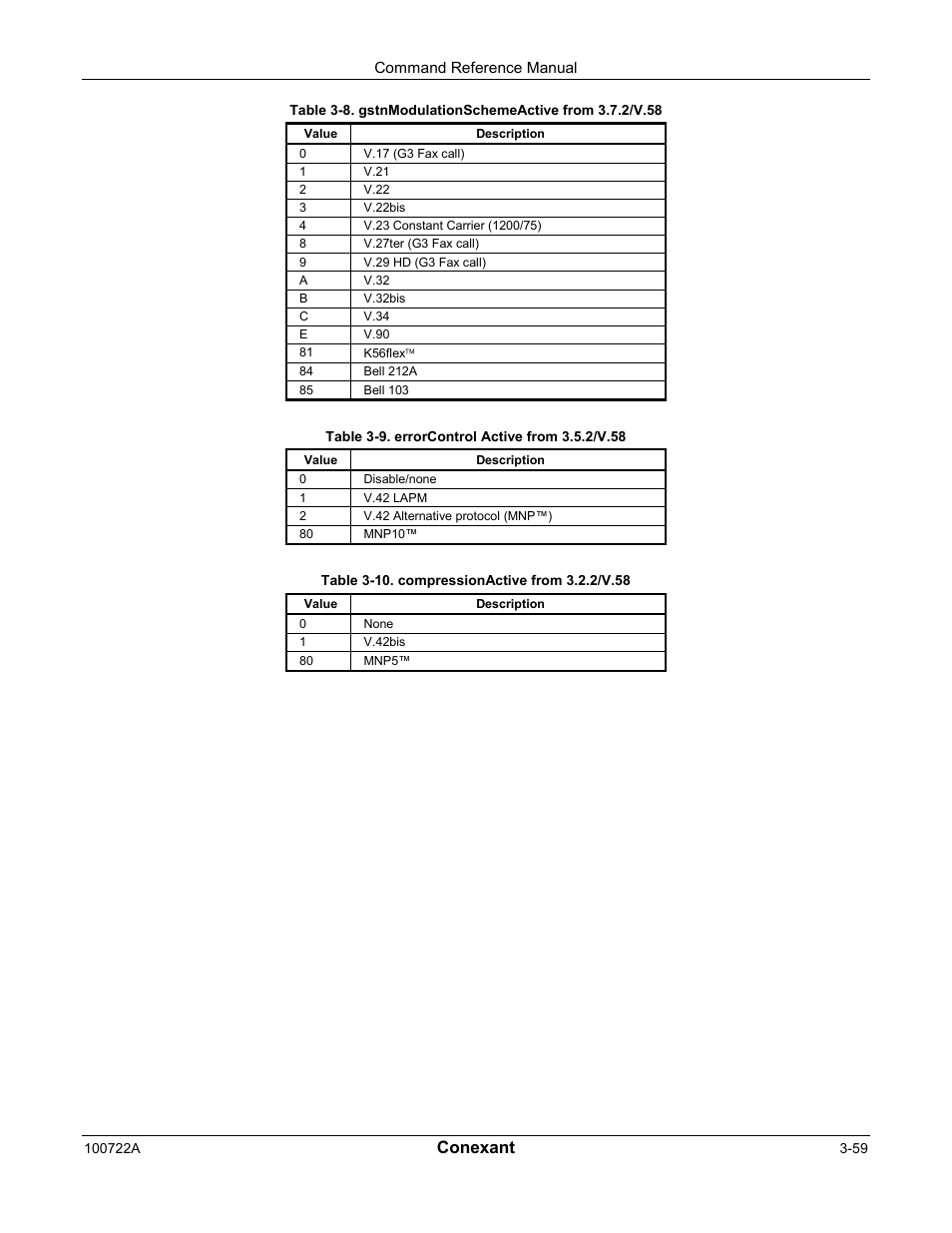 Conexant | Comtrol AT Commands for SmartACFL User Manual | Page 79 / 172